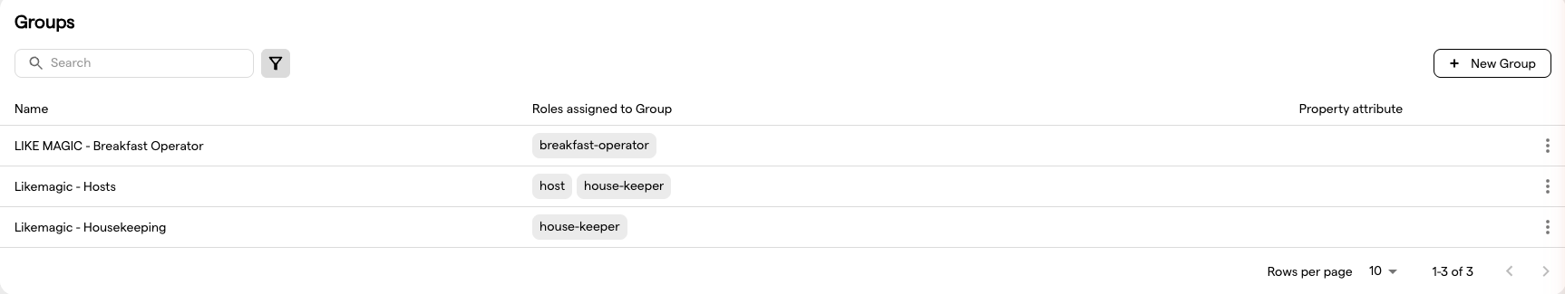 The Groups table with the roles assigned to each group