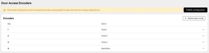 The Door Access Encoders page, listing encoder configurations for three kiosks and the desk