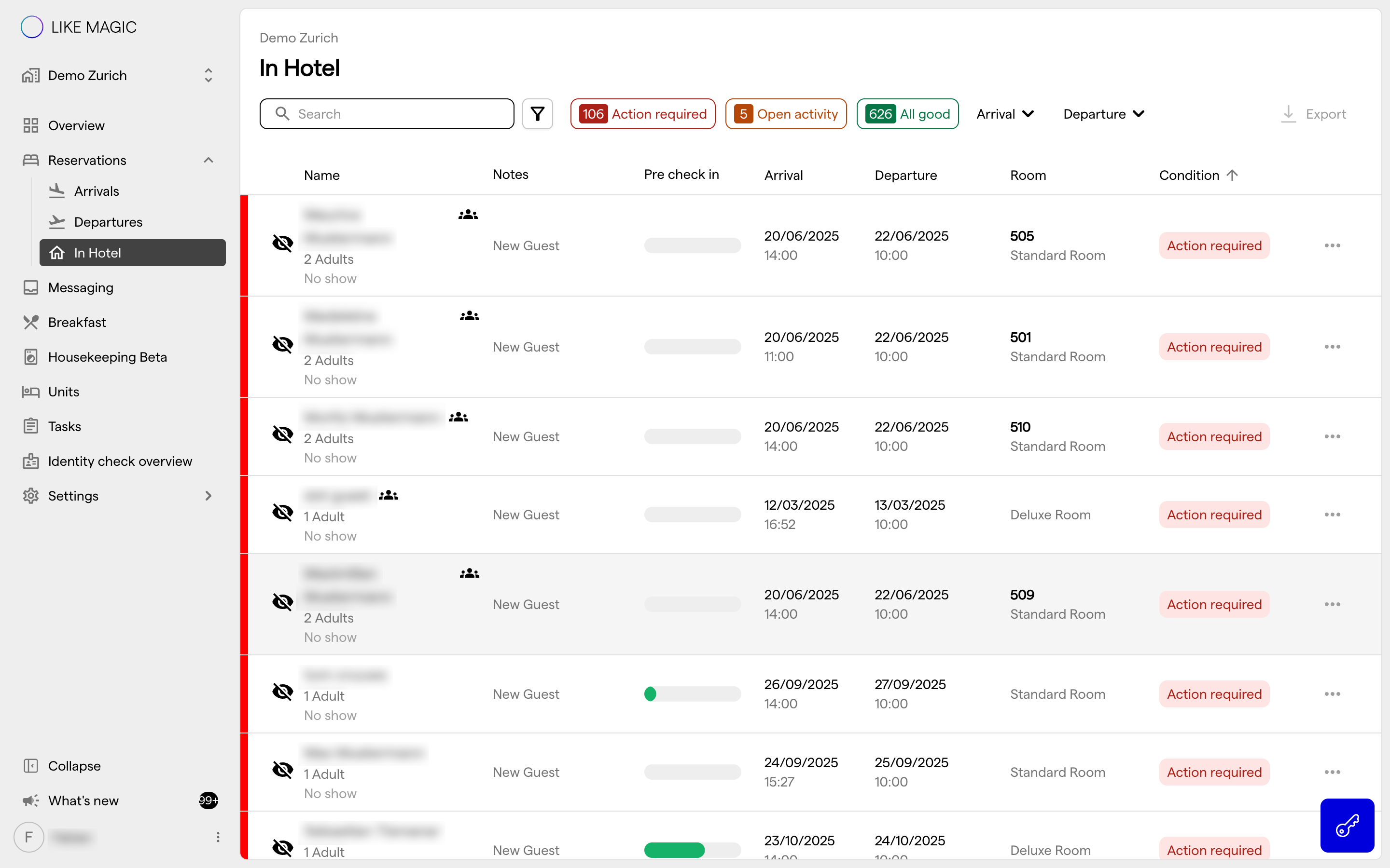 The In Hotel screen listing guests currently in house