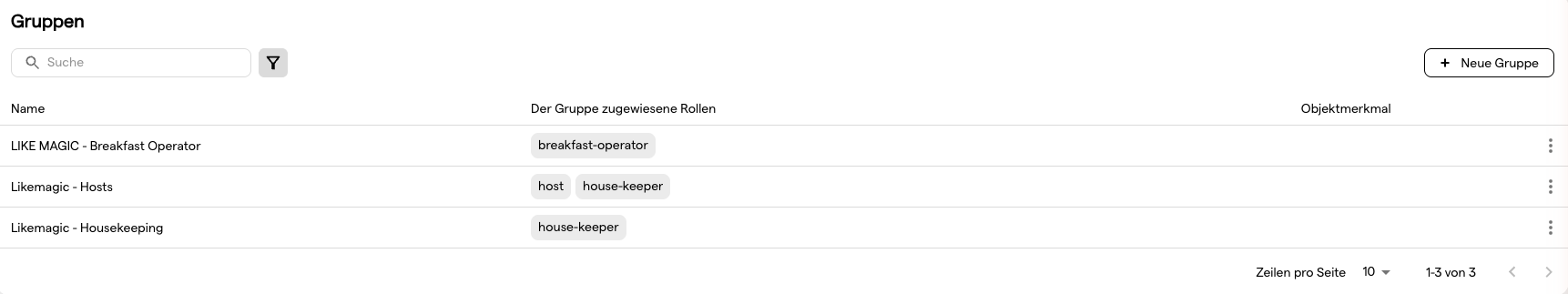 Die Gruppen-Tabelle mit den Rollen, die jeder Gruppe zugewiesen sind