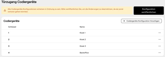 Die Seite Türzugang Codiergeräte mit den Codiergeräte-Konfigurationen für drei Kiosks und die Rezeption